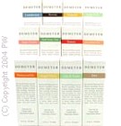 Demeter Golden Delicious by Demeter 4 oz Pick me up Cologne Spray